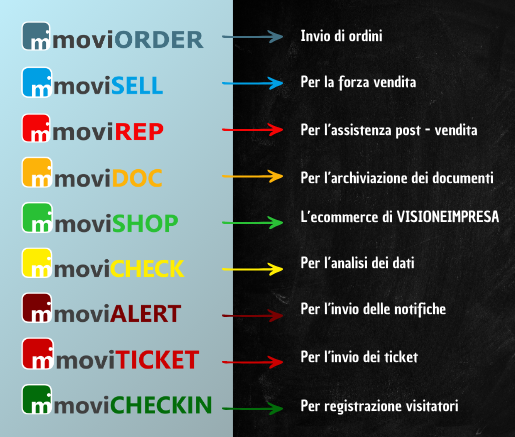 le nostre app